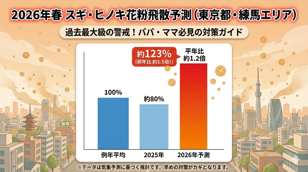 2026年 花粉 予測 東京 小児科